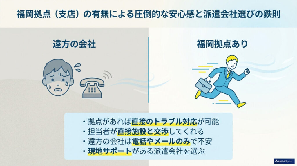 福岡拠点(支店)の有無による圧倒的な安心感と派遣会社選びの鉄則