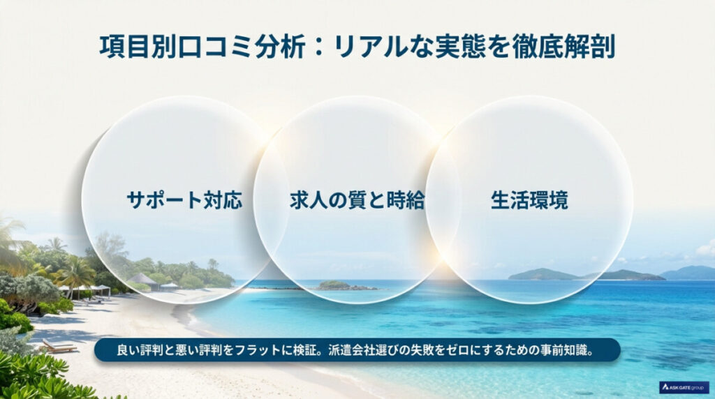 項目別口コミ分析！リゾートバイト.netのサポート・求人の質・生活環境