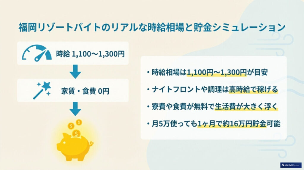 福岡リゾートバイトのリアルな時給相場と貯金シミュレーション
