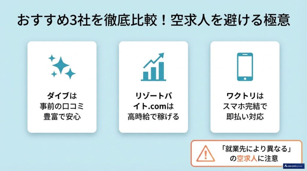 2. リゾートバイト大阪のおすすめ3社を徹底比較!空求人を避けて高時給・寮費無料を狙う極意