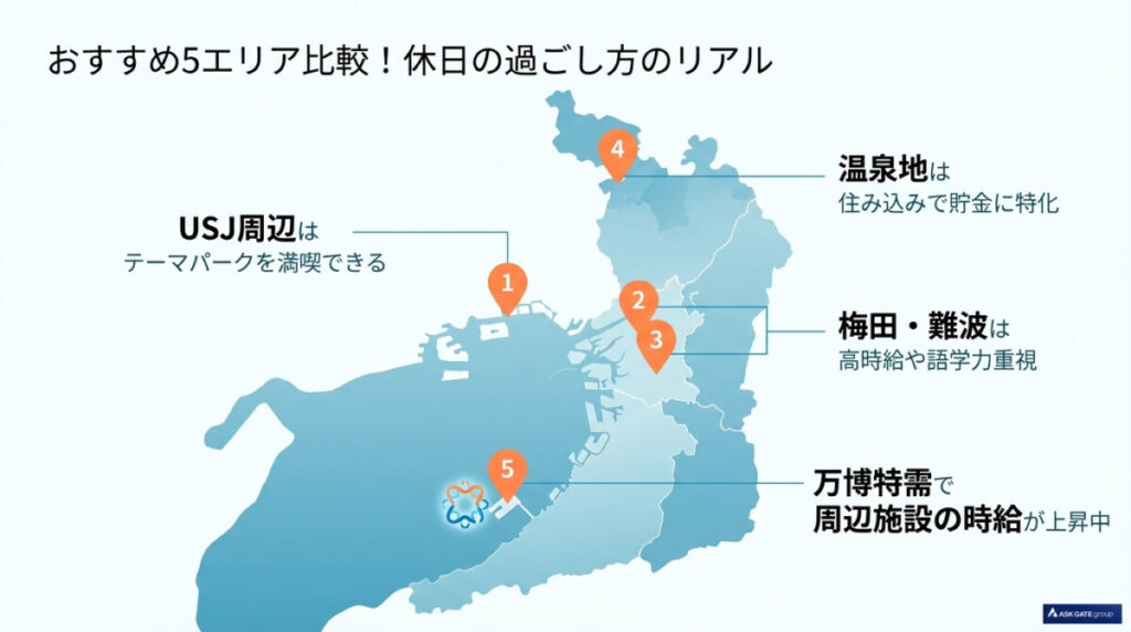 3. 大阪リゾートバイトでおすすめの5エリアを比較!時給相場や休日の過ごし方のリアル