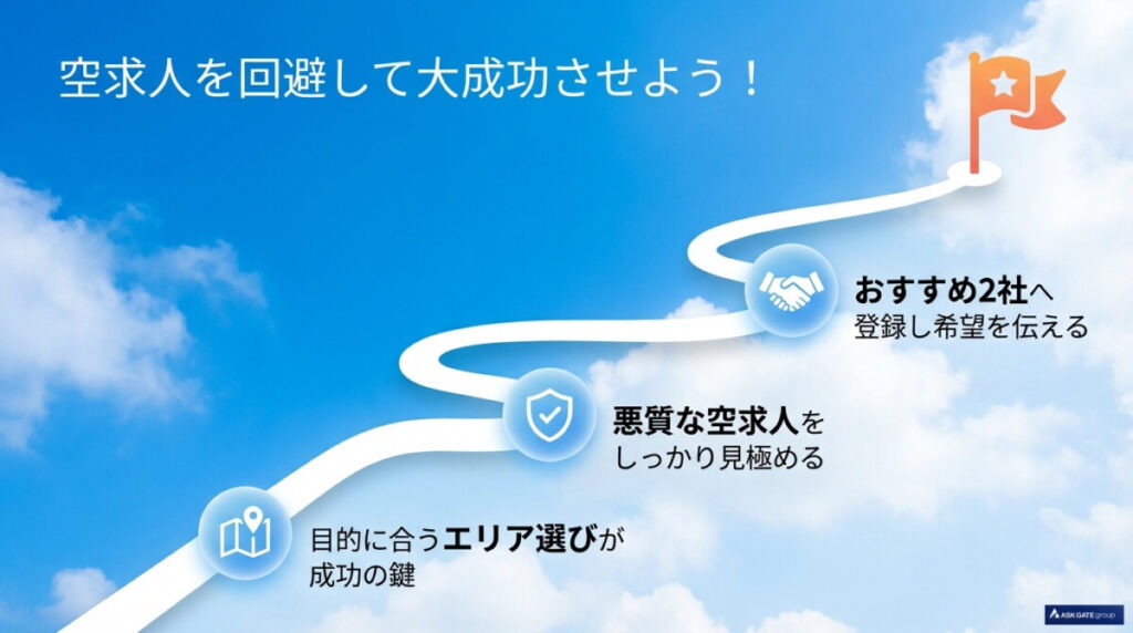 8. まとめ:空求人を回避して大阪リゾートバイトを成功させよう!