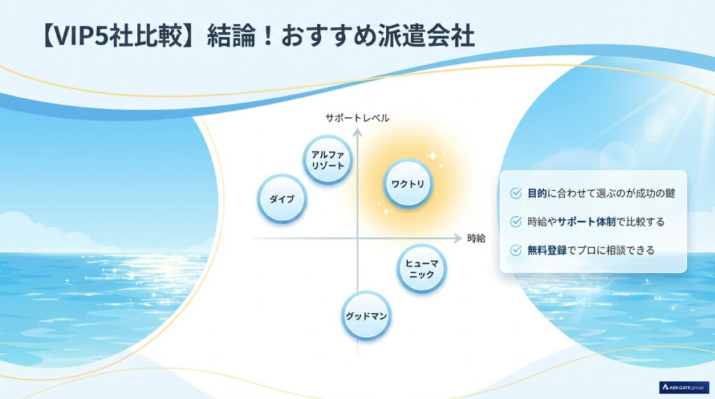 結論!京都のリゾートバイトでおすすめのVIP派遣会社5社はどこ?
