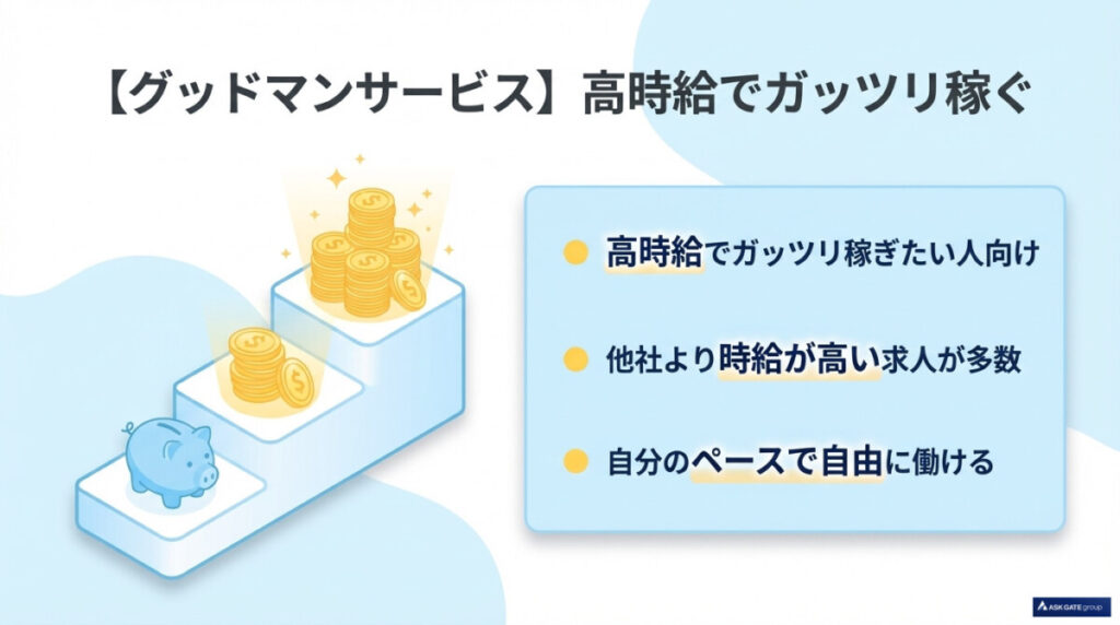 グッドマンサービス(リゾートバイト.com)は京都で高時給?月20万円以上稼ぐおすすめの選び方