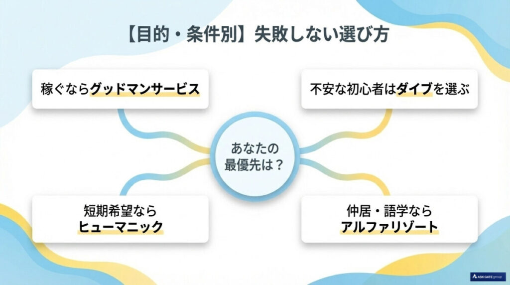 目的別・条件別で選ぶ!京都のリゾートバイトにおすすめの派遣会社