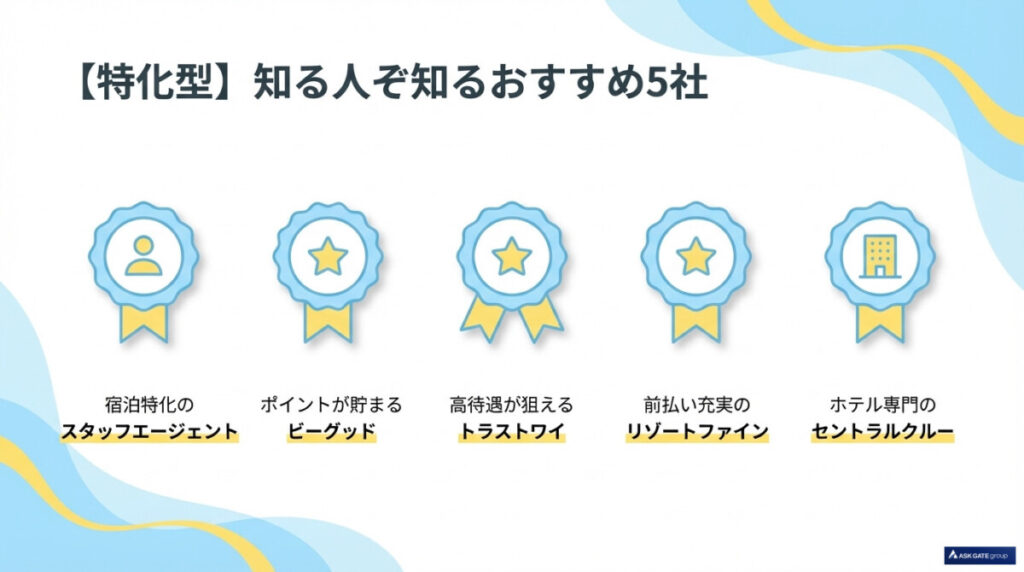京都特化型データベース!知る人ぞ知るおすすめのリゾートバイト派遣会社5社