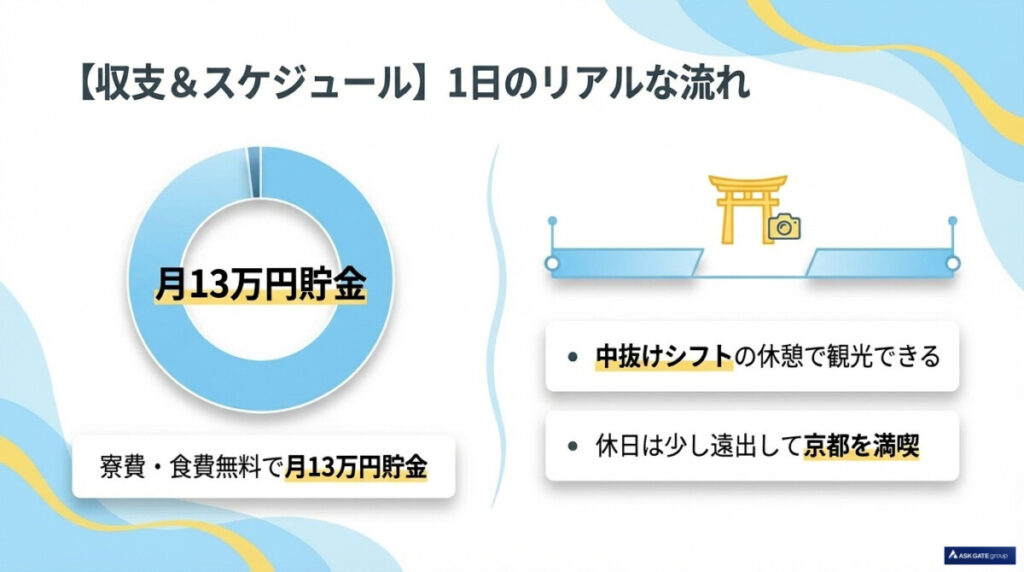 稼げる?観光できる?京都のリゾートバイト収支&1日のスケジュールシミュレーション