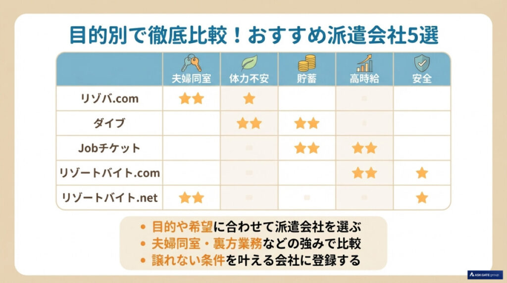 目的別で徹底比較！シニア夫婦におすすめのリゾートバイト派遣会社5選