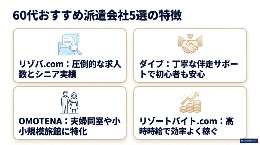 【結論】60歳以上のリゾートバイトは歓迎されている！おすすめ派遣会社5選と選び方