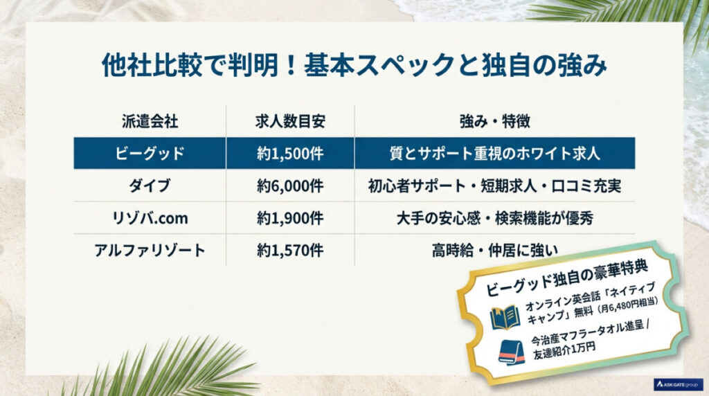 他社比較で判明！リゾートバイト.netの基本情報とスペック