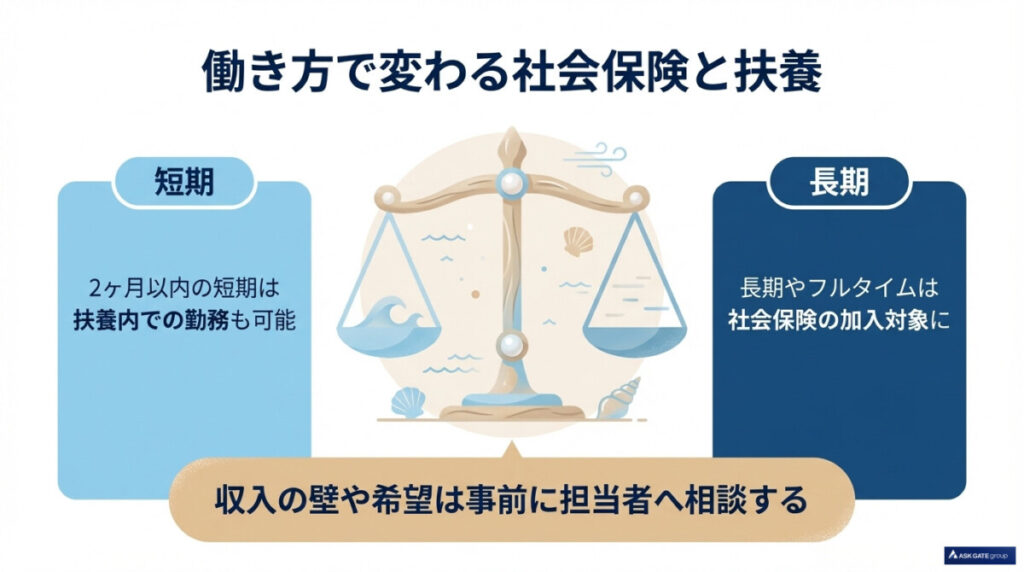 社会保険や扶養はどうなる？60歳以上のリゾートバイト短期・長期の働き方