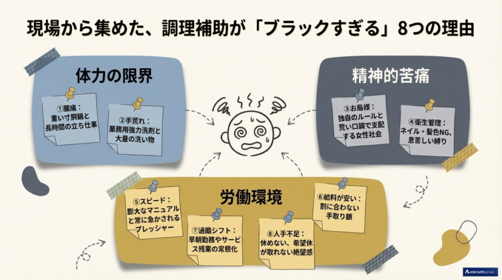 調理補助は「やめとけ」?現場から集めたブラックすぎる8つの理由