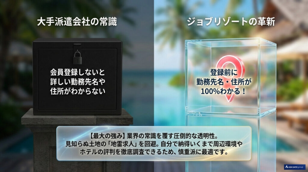 【求人の透明性】登録前に「勤務先名・住所」が100%わかるって本当?