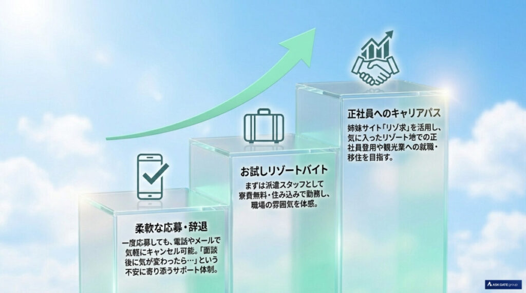 【サポート体制】応募後のキャンセル・辞退が気軽にできる柔軟な対応とは?