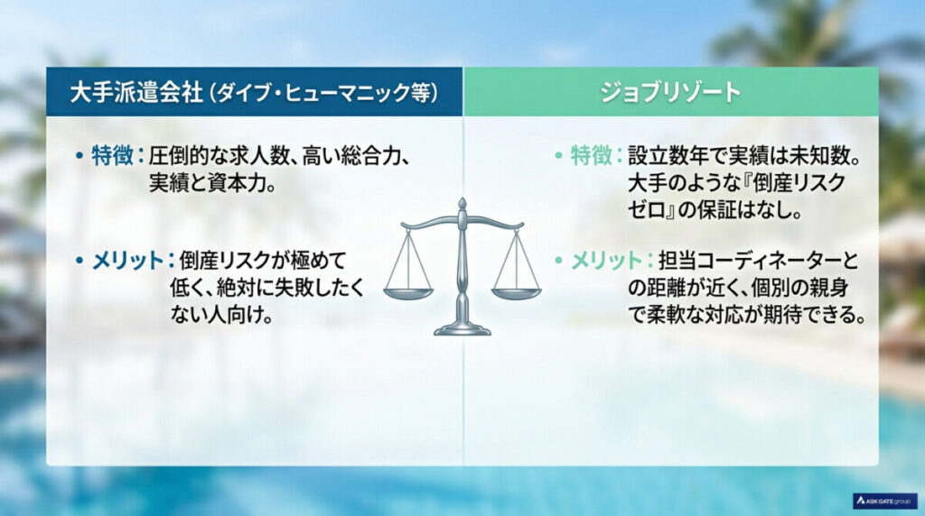 大手派遣会社と比較して、実績や資本力が未知数であるリスクとは?