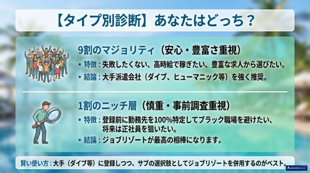 【タイプ別診断】ジョブリゾートが最適な人 vs 大手派遣会社(ダイブ等)が最適な人
