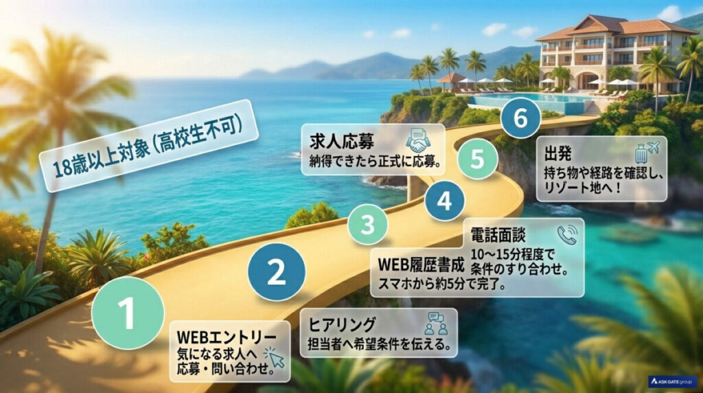 ジョブリゾートおよび姉妹サイト「リゾ求」に関するよくある質問(FAQ)