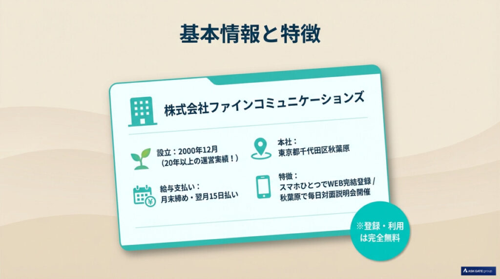 リゾートファインの基本情報と特徴を一覧で解説