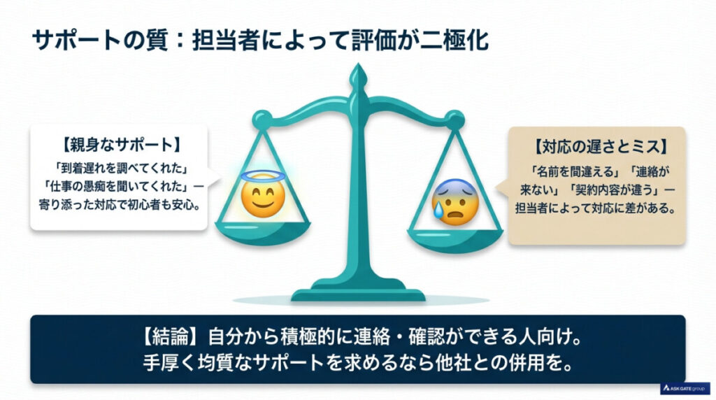 リゾートファイン担当者からの連絡の早さ・サポートの質はどう?