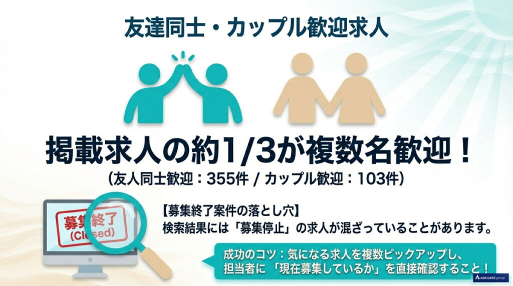 友達同士・カップル歓迎求人の豊富さと募集終了案件の落とし穴は?