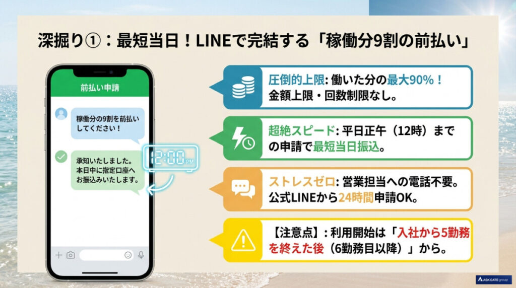 タイトルの真実！Jobチケットの「上限なし前払い」と「生活費0円」とは？