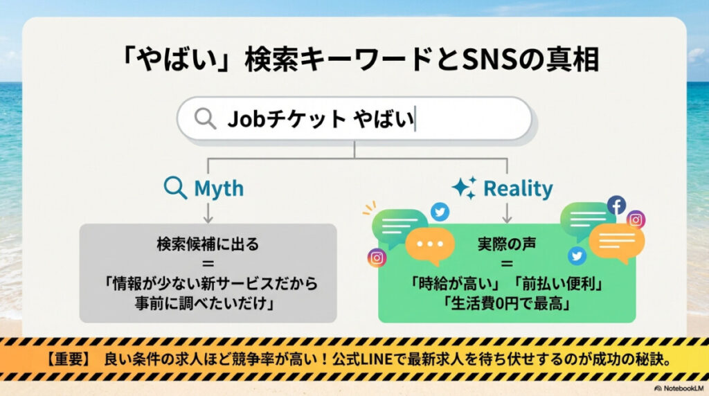 評価軸別！Jobチケットのリアルな口コミ・評判を徹底分析
