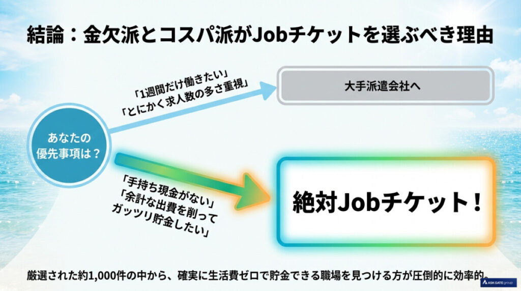 Jobチケットと大手派遣会社を徹底比較！