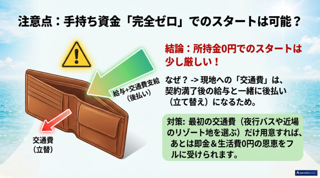 ★手持ち資金ゼロでも始められる？Jobチケットの登録から就業までの流れ