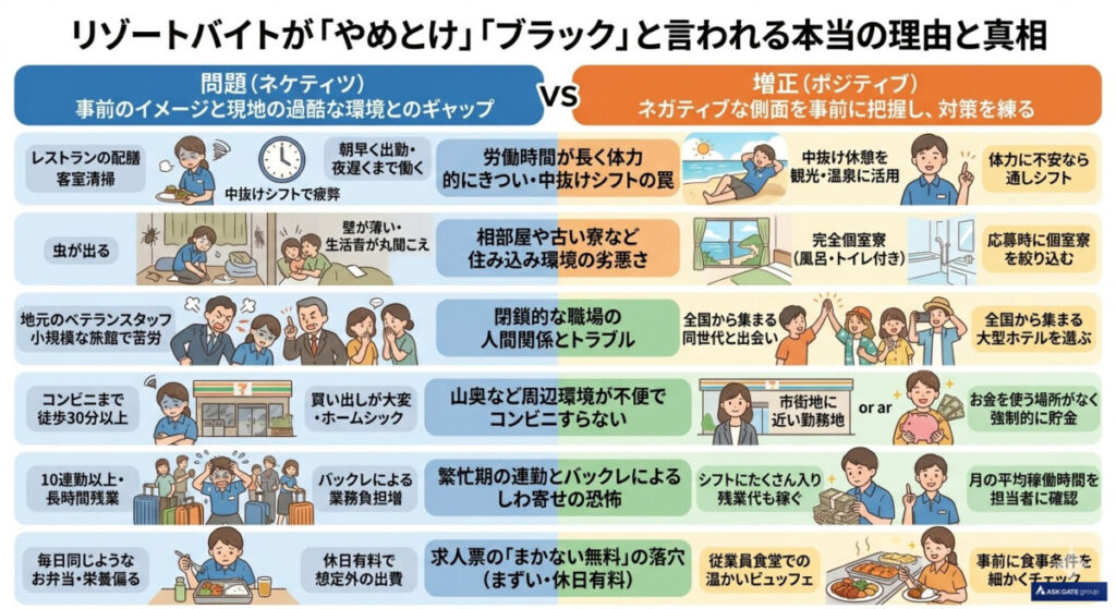 リゾートバイトが「やめとけ」「ブラック」と言われる本当の理由と真相
