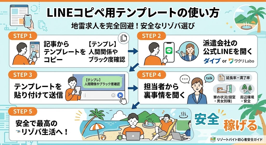 LINEコピペ用テンプレートの使い方