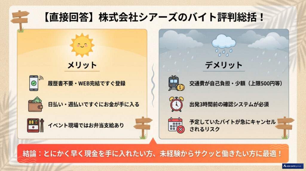 株式会社シアーズのメリット・デメリット