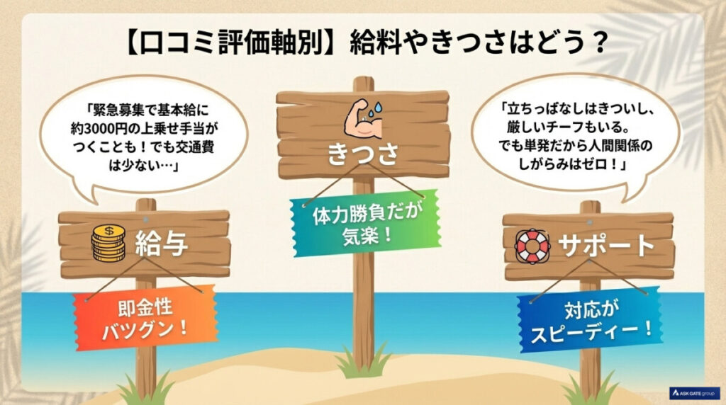 【口コミ評価軸別】株式会社シアーズの評判!給料やきつさはどう?