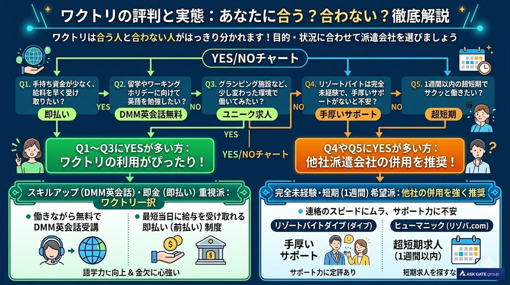 【★独自性】読者のタイプ別診断！ワクトリの評判から紐解く最適な人