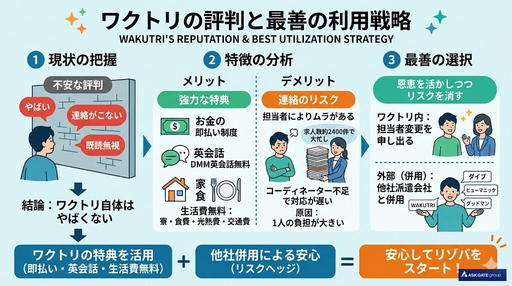 【結論】ワクトリの評判はやばい？「連絡こない」噂の真相と直接的回答