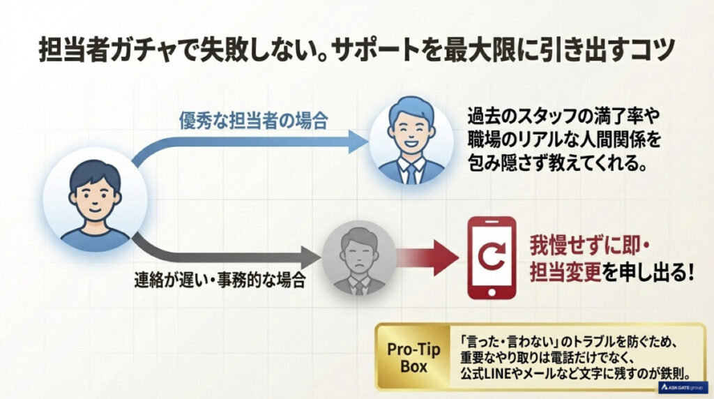 アルファリゾートの「担当者のサポート」に関する口コミと評判