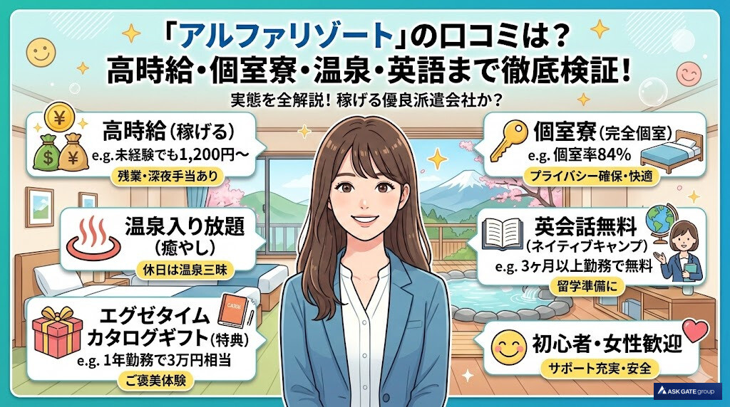 アルファリゾートの口コミは最悪？高時給や個室寮の裏側を徹底解説
