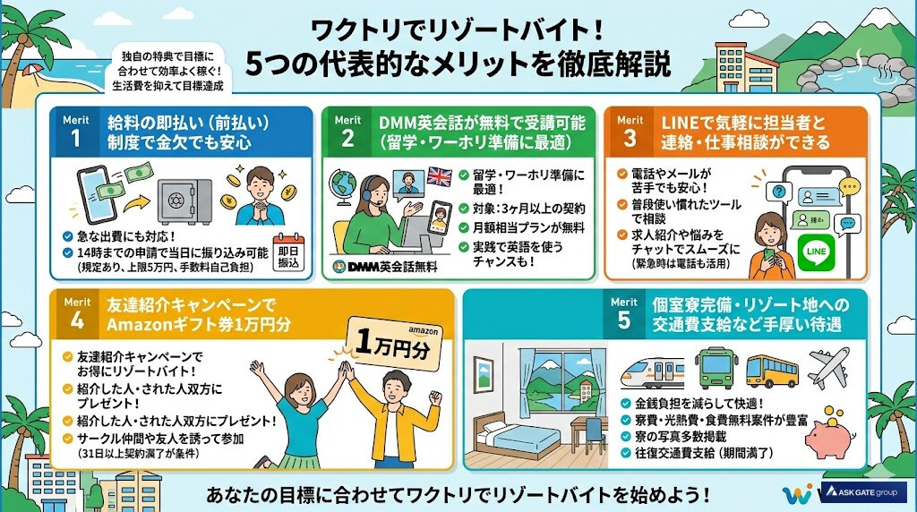 口コミ・評判から判明！ワクトリでリゾートバイトをする5つのメリット