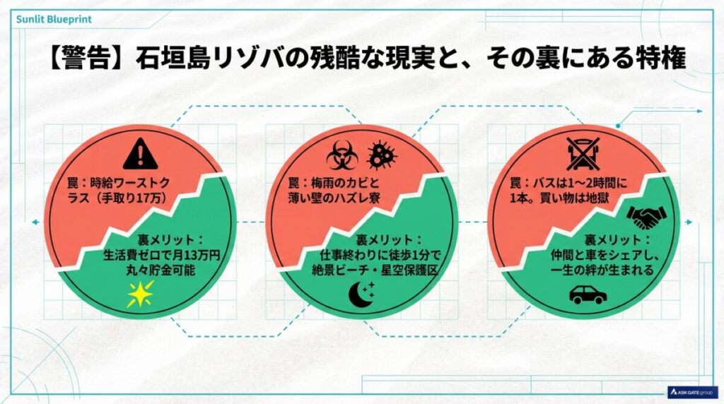 【警告】石垣島リゾートバイトは「最高」だが、準備なしで行くと地獄を見る