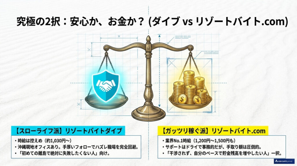忖度なし！石垣島リゾートバイトのおすすめ派遣会社5社を辛口比較