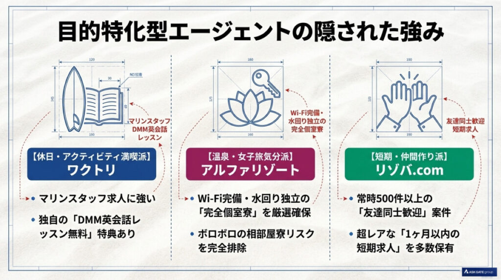 【休日・アクティビティ満喫派】石垣島の海を遊び尽くすなら「ワクトリ」をおすすめする理由