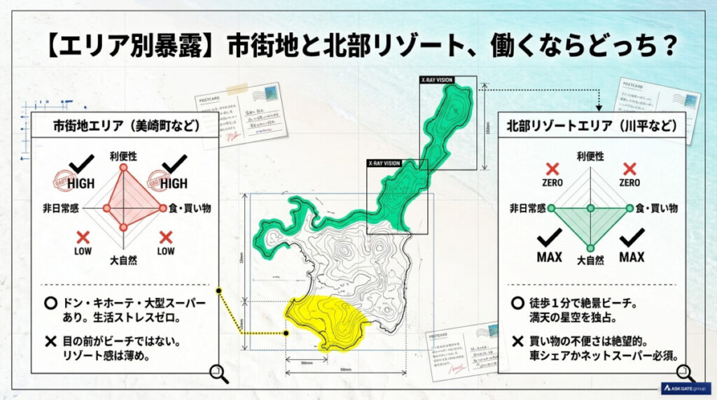 【エリア別暴露】市街地と北部リゾート、石垣島で働くならどっち？周辺環境のリアル